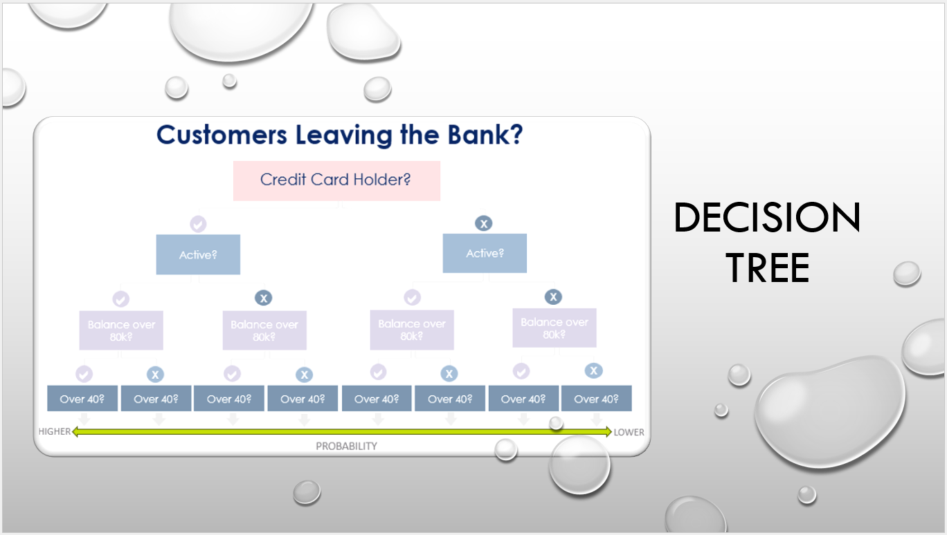 Bank2